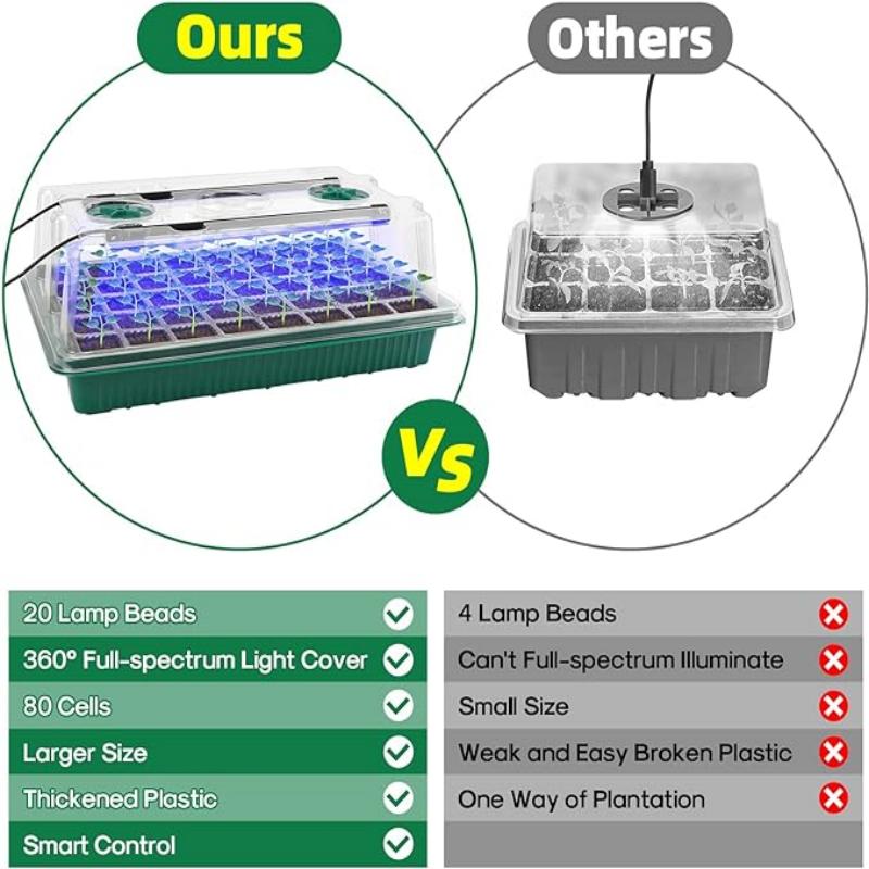 Bandeja de Germinação com Luz  - Seed Starter Trays avaliação e preço