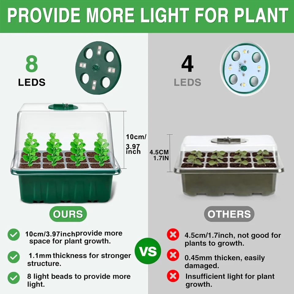 Lâmpada LED de Crescimento de  - Seed Starter Trays avaliação e preço